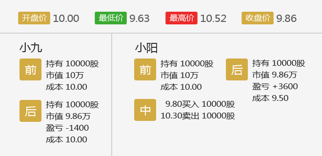 股票五大思路,五大炒股必备口诀