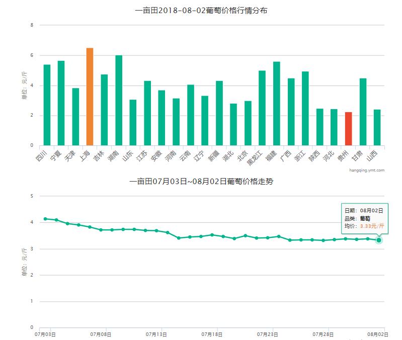 今日葡萄产地报价,葡萄价格视频