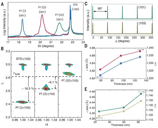 science鐗╃悊瀹為獙,science瀹ゆ俯瓒呭