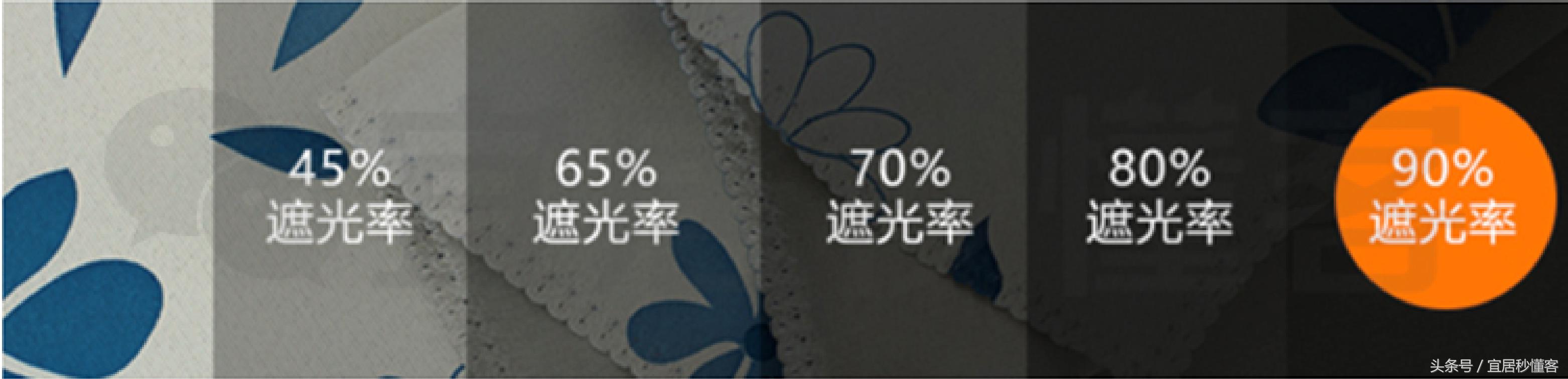 避过所有的坑最后别败在窗帘上,装修时不考虑窗帘结果后悔了