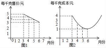 九年级数学实际问题与二次函数,二次函数解决实际问题教学反思