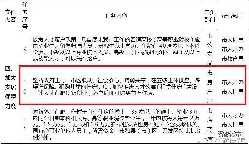 合肥高新区人才引进购房补贴,合肥人才引进买房补贴政策