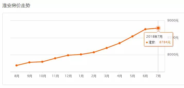 在昆山买房子要多少钱,在昆山市买一套房需要多少钱