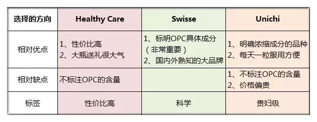 葡萄籽healthycare和swisse哪个好,swisse和healthycare的葡萄籽哪个好