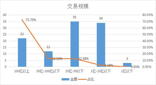 4000家p2p还有多少家没兑付,p2p平台只剩哪3家