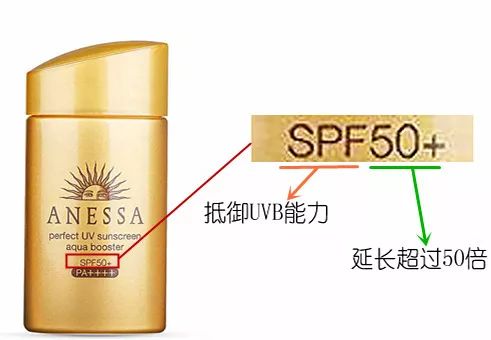 女明星都用什么防晒霜,女明星推荐的防晒霜女童