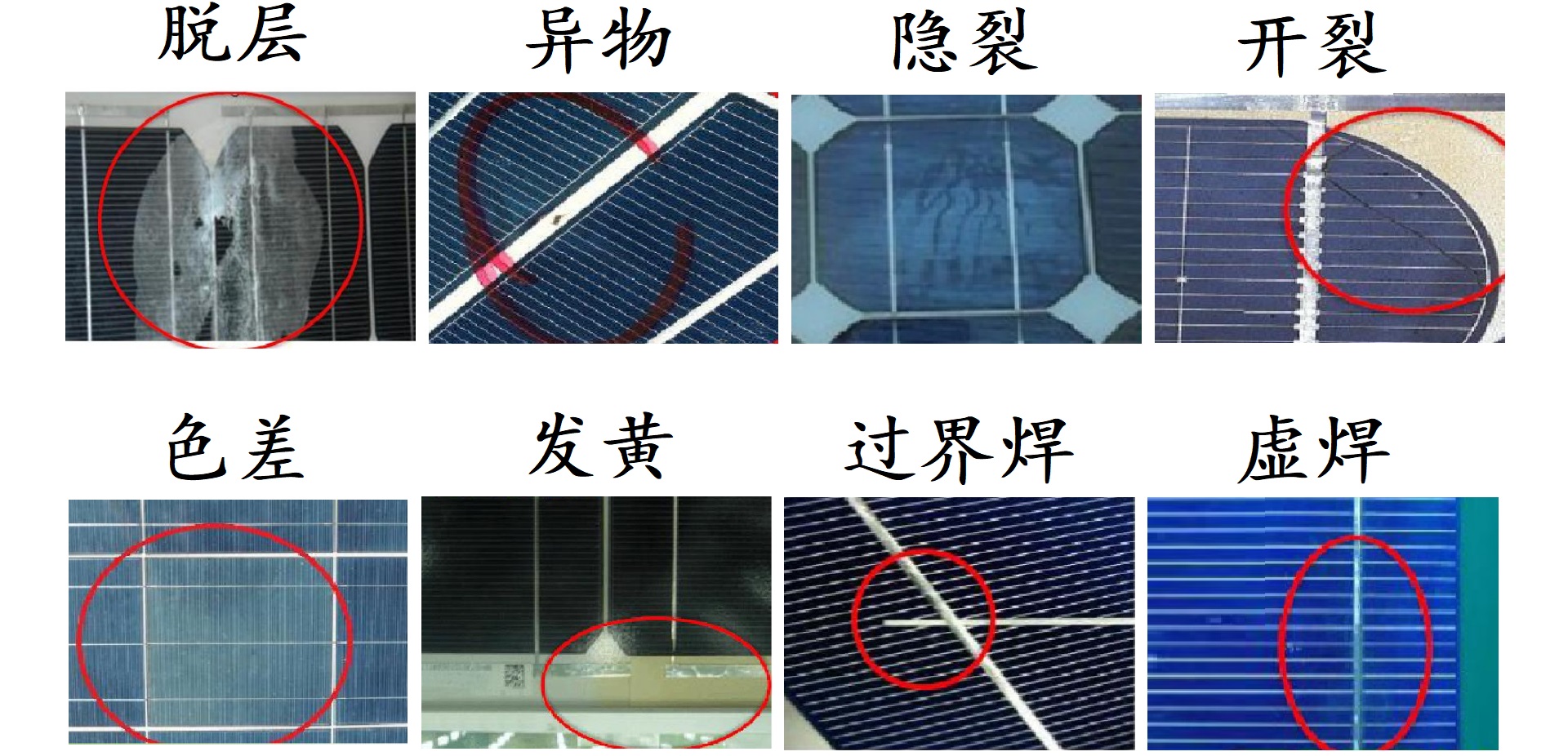 太阳能路灯光伏板配置,太阳能路灯光伏板和电池的搭配