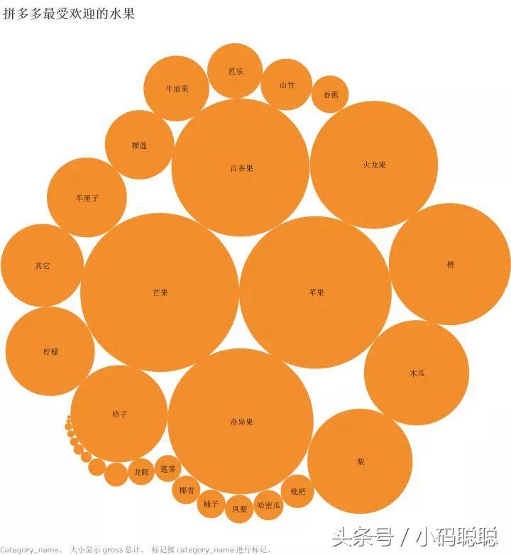 拼多多大数据,拼多多大数据在哪里