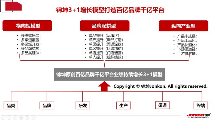 森马牵手北美童装巨头,森马收购的童装品牌有哪些