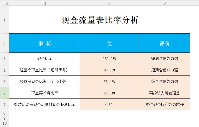 用excel做费用明细报表模板,财务报表分析模板excel