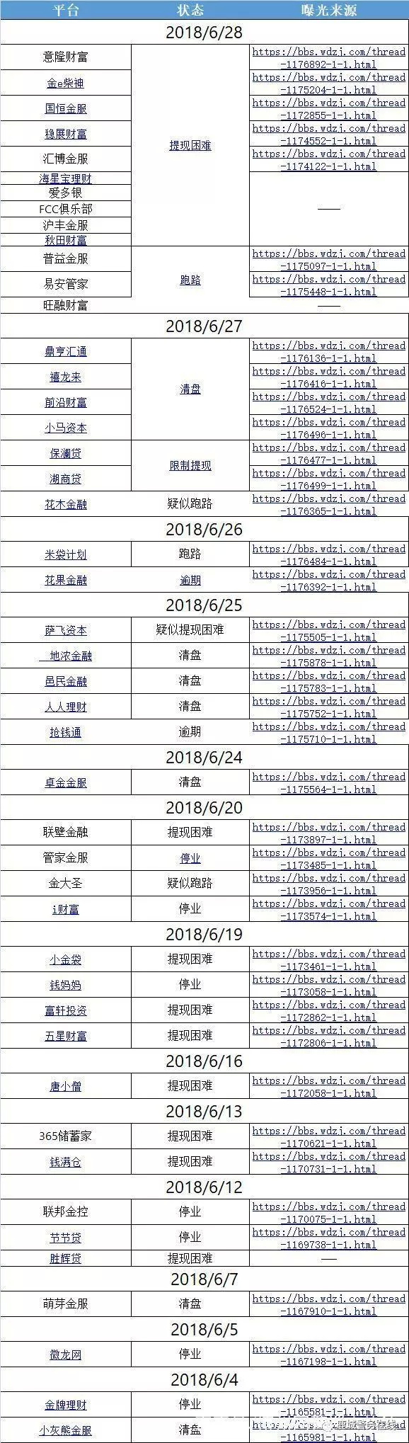 投资理财平台都是怎么被查到的,比较正规的投资理财平台有哪些