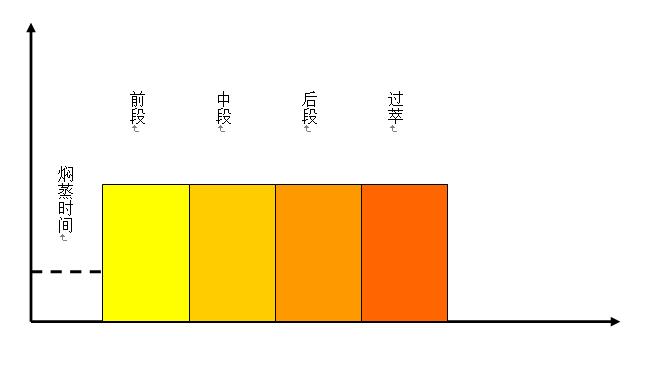 手冲咖啡入门教学,手冲咖啡第一步注意事项