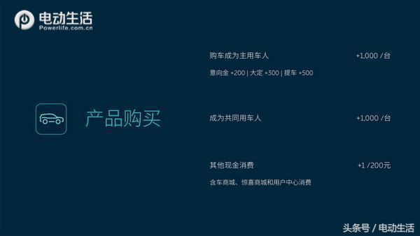 交车进度详情,蔚来交车仪式合肥交付中心