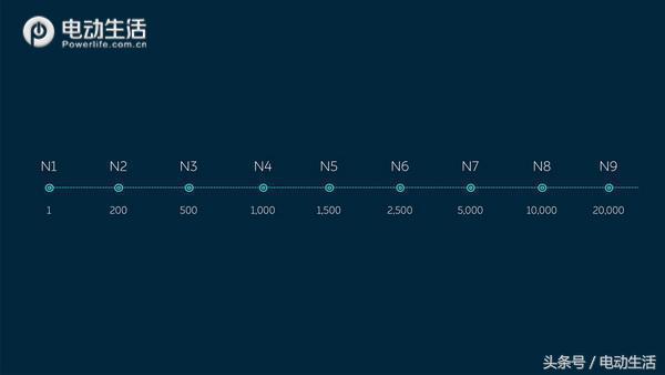 交车进度详情,蔚来交车仪式合肥交付中心