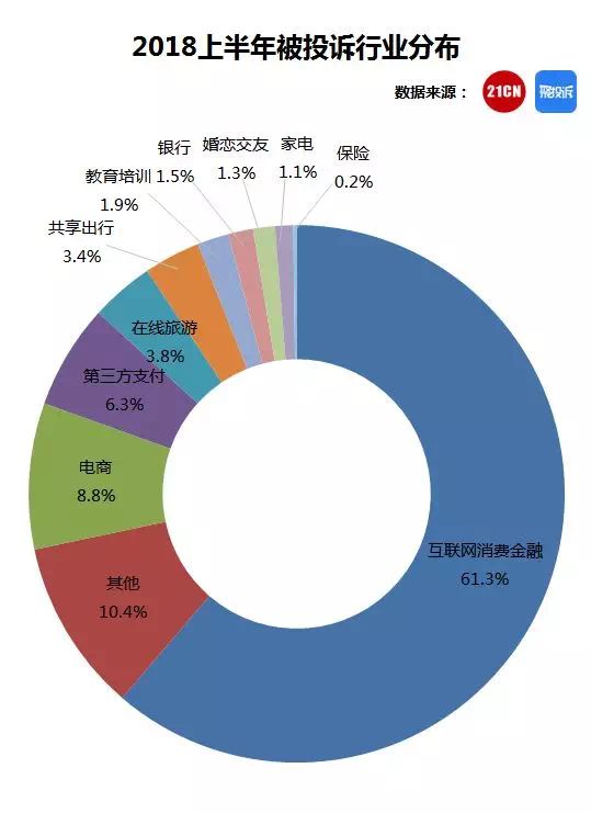 it教育培训机构投诉排行榜,令人震惊的教育问题