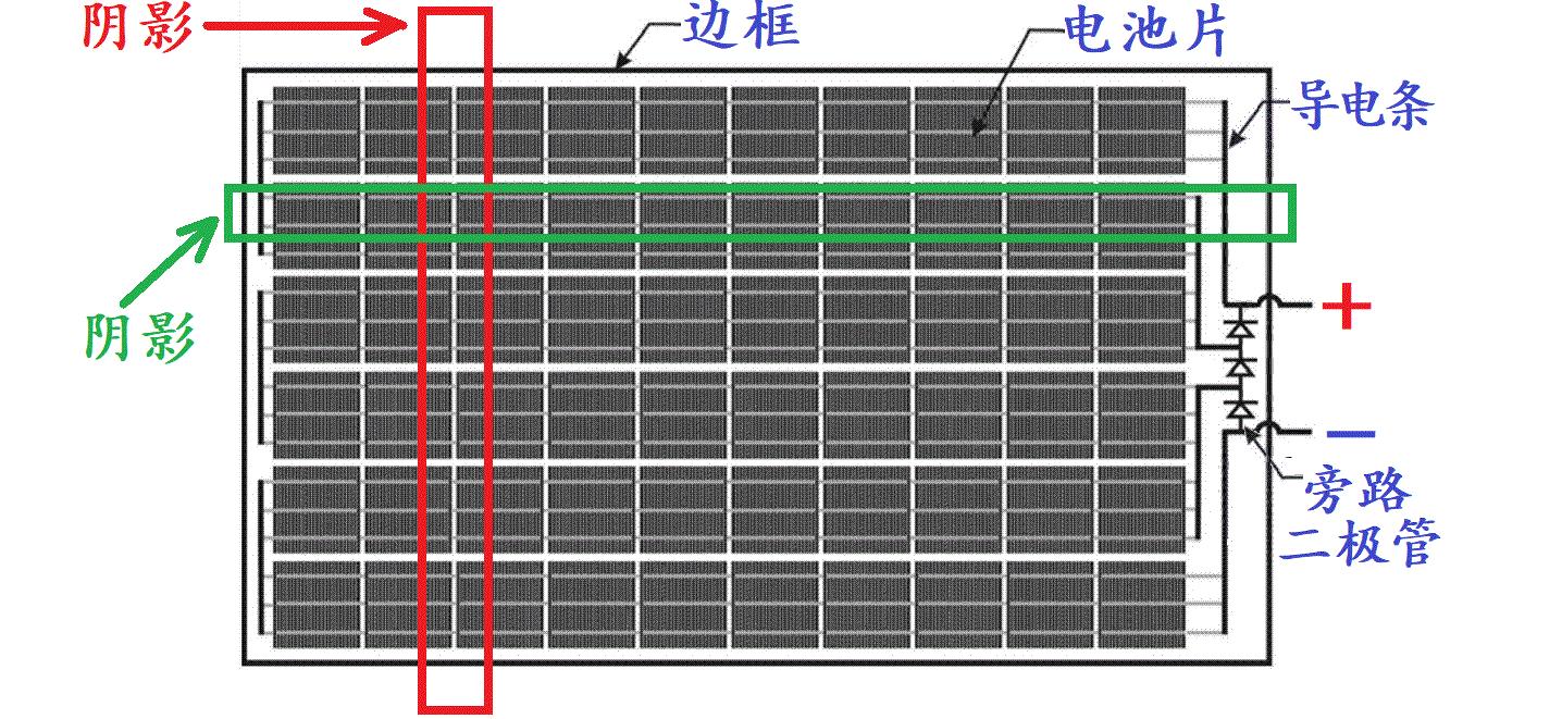 太阳能路灯光伏板配置,太阳能路灯光伏板和电池的搭配