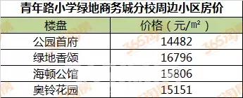 徐州学区房价格一般是多少,徐州星光小学施教区范围