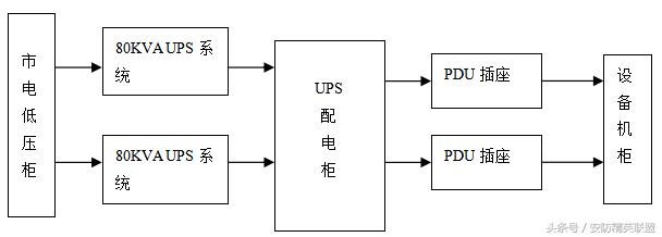 模块化机房机柜规划和布线报价,数据中心机房设计方案及流程