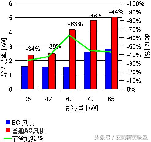 模块化机房机柜规划和布线报价,数据中心机房设计方案及流程