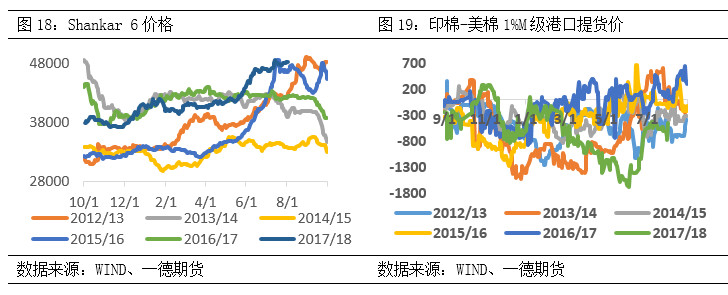 棉花期货郑棉跟随美棉涨跌,棉花郑棉期货最新走势图