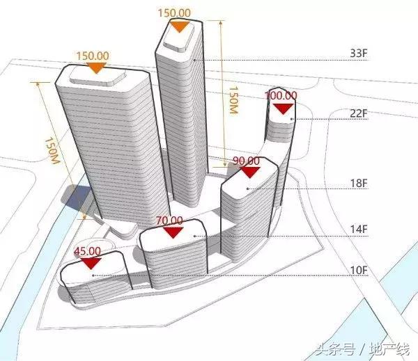 JNC项目｜广州逸合城打造城市景观住宅地标