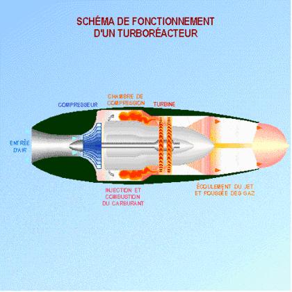 飞机飞行的原理图,飞机飞行的原理是什么视频讲解