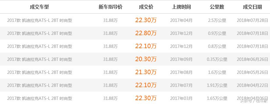 凯迪拉克ats改流水转向尾灯,凯迪拉克ats后尾灯什么样