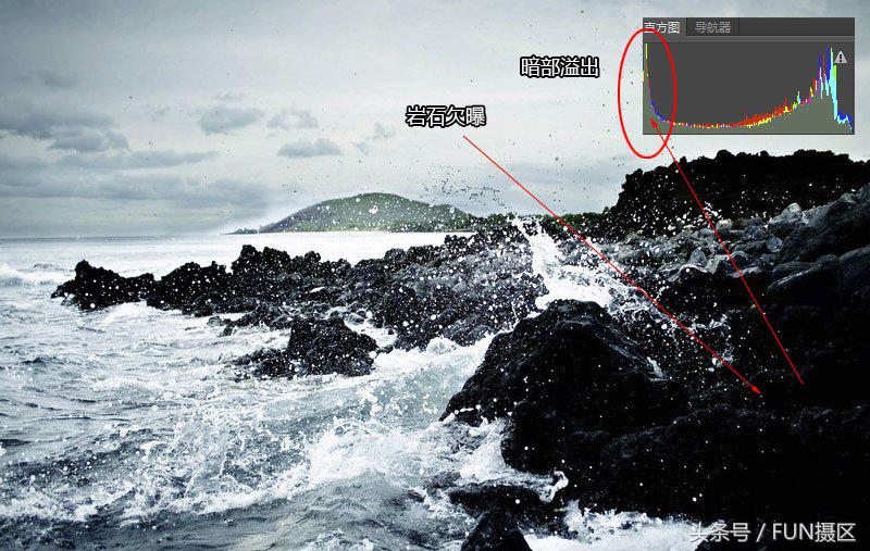 如何快速学会摄影拍摄技巧,一分钟学会拍摄创意摄影