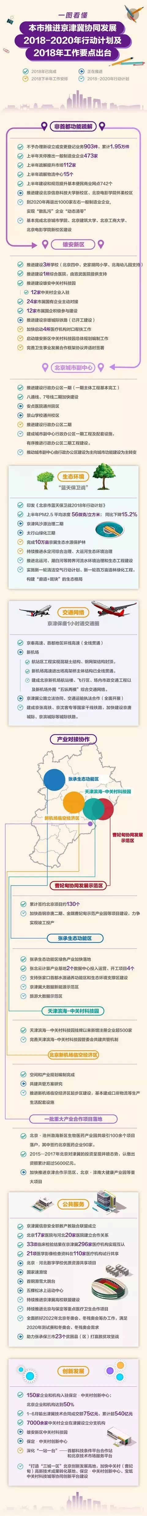 如果全部实现,2020年的大北京简直让人不敢相信!