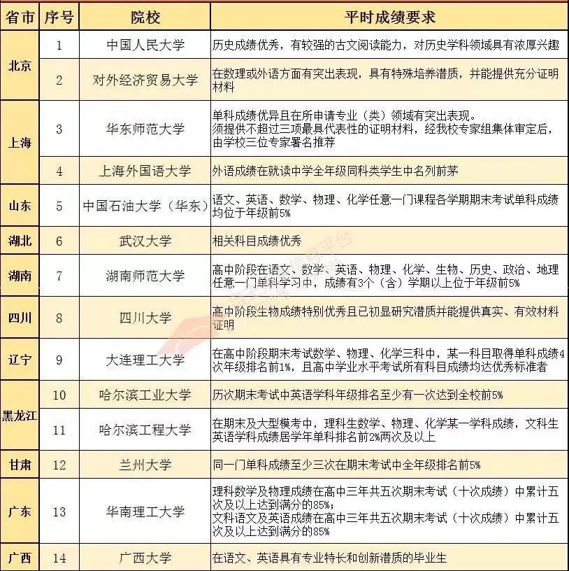 安徽省自主招生报名详细流程,深职自主招生报名流程