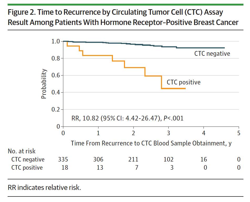 rh阳性b型血,rh阳性