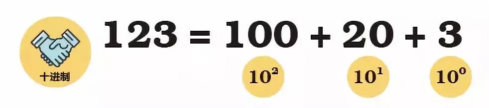 认识二进制小学,认识二进制的教学设计