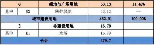 宁波保税区版图,宁波保税区最新政策