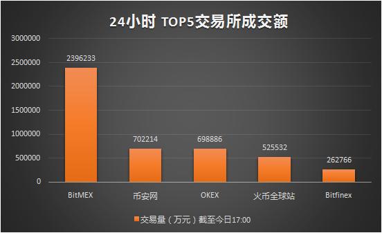8月7日币圈晚报——炒币上瘾难自拔？必有医院能治他
