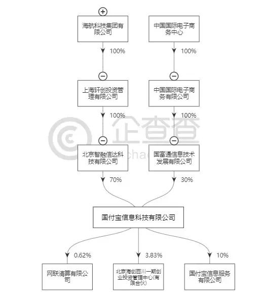 海航旗下国付宝被罚4646万投之家银票网等合作商户已爆雷