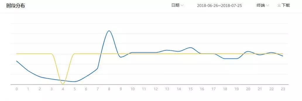 微淘引爆手淘流量方法,手淘微淘流量怎么进来的