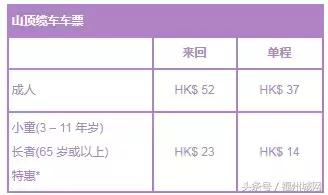 福州坐动车到香港需要什么,福州到香港九龙坐高铁需什么手续