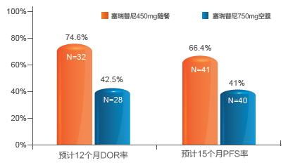 塞瑞替尼靶向药价格是多少,塞瑞替尼是第几代靶向药