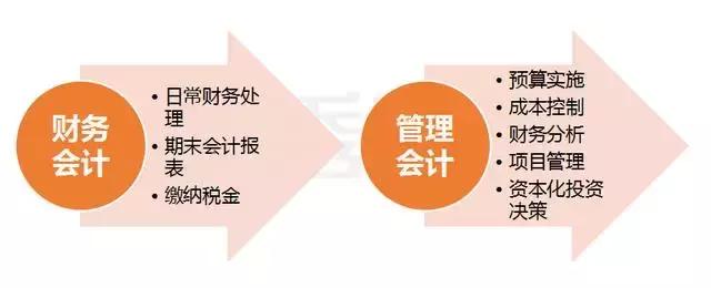 会计从业证取消了还要继续从事吗,会计证取消后怎么处理