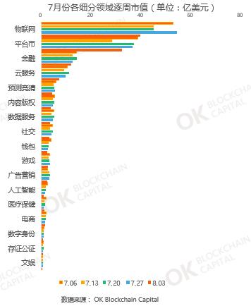 2020区块链每日简报,区块链行情干货