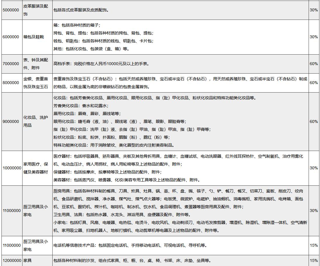 抗癌药零关税利好哪些公司,我国将对部分抗癌药零关税有哪些