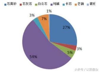 玻璃期货合约特点,详细了解玻璃期货市场