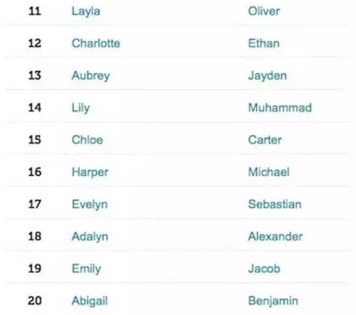 婴儿英文名有哪些,别让孩子的英文名暴露你的水平