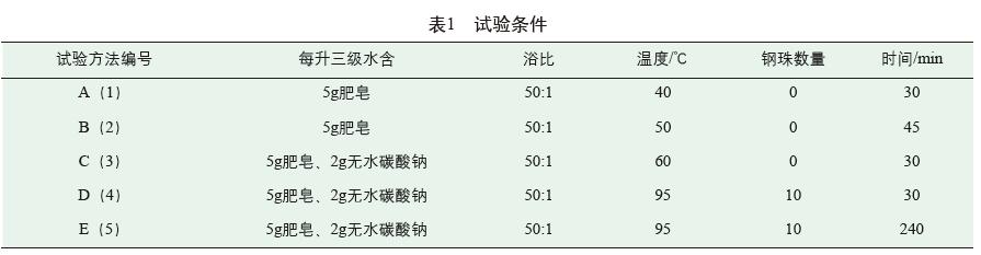纺织品耐汗渍色牢度测试方法,纺织品水洗色牢度测试过程
