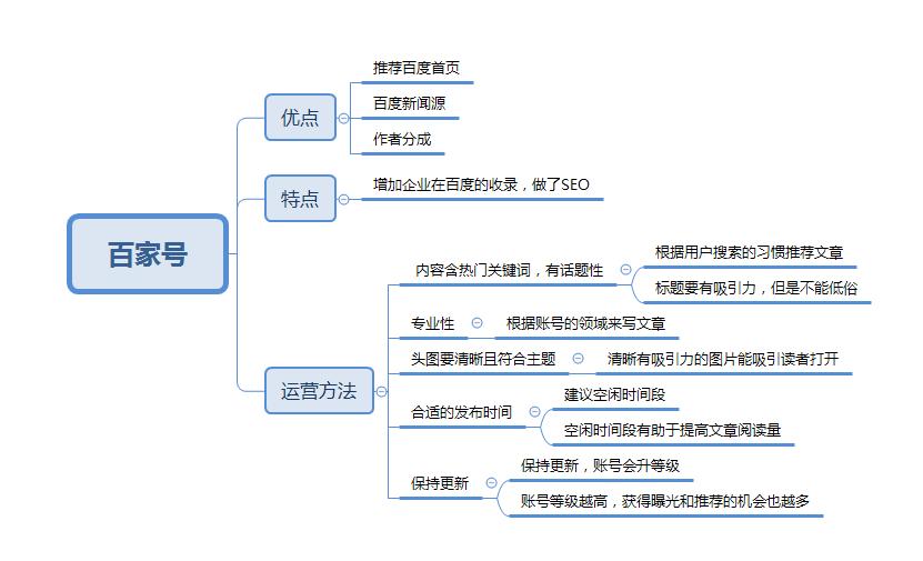 自媒体平台运营技巧与实操,自媒体运营平台操作流程与规则