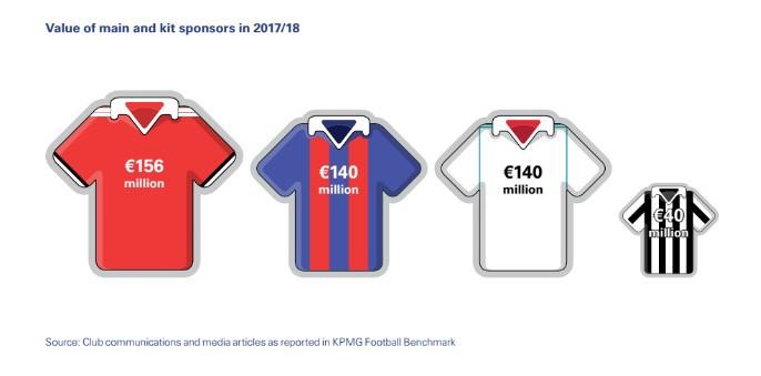 世界权威会计师事务所，对c罗转会做出的财务分析，结果真的惊人