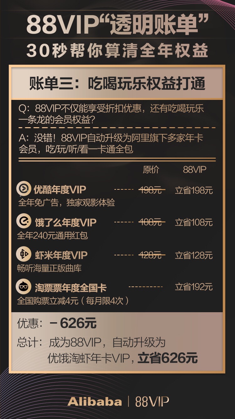 阿里88vip现在不需要淘气值吗,阿里88vip会员免费