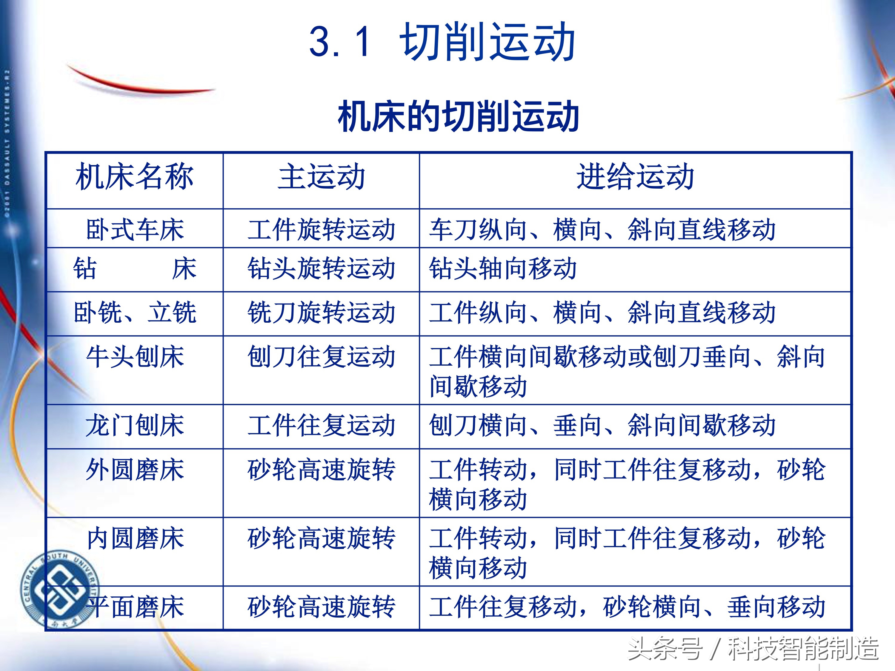 机械加工工艺基础知识题库,典型零件机械加工工艺pdf