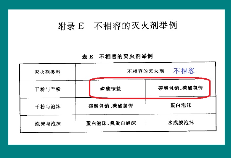 注册消防技术实务考点,消防考试必考知识点