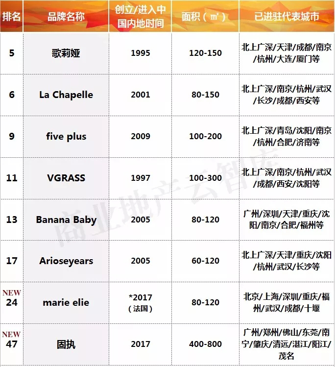 2018流量排行榜,2020年度流量王